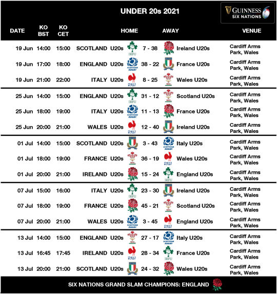 URC 6 Nations 21 U20s